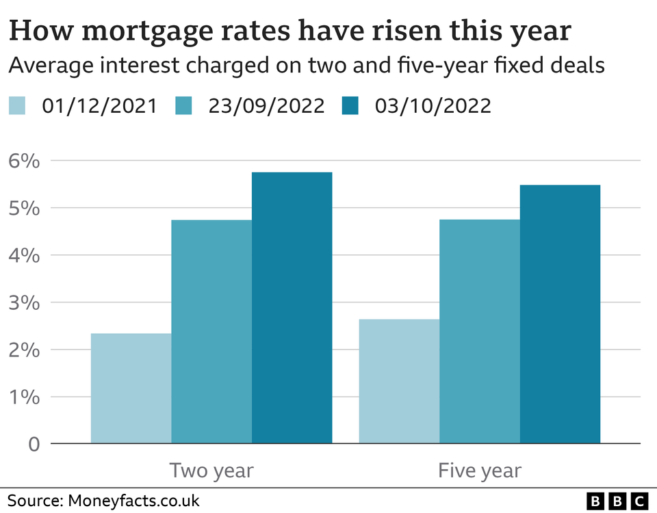 Mortgage Rates Are Unlikely to Fall Much Further, Even With the Fed’s Upcoming Rate Cuts